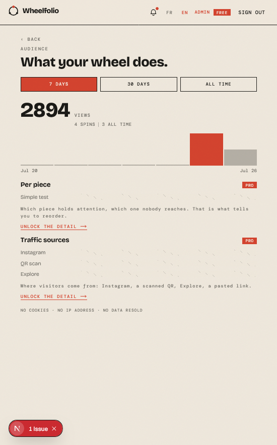 Wheelfolio view and request stats